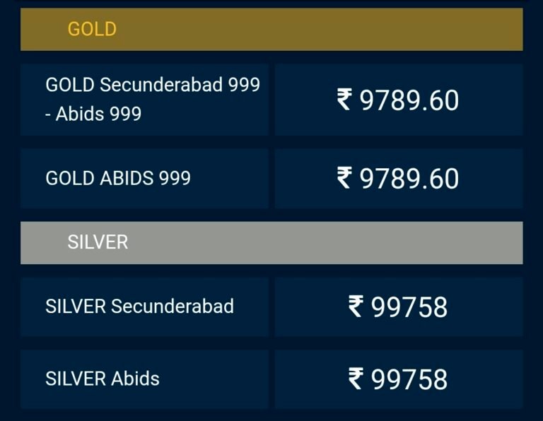 Today Gold Rate Update in Hyderabad 22k 24k and Silver, Market Analysis 22 Today gold rate update in Hyderabad