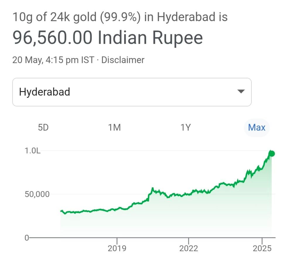 Today gold rate update in Hyderabad